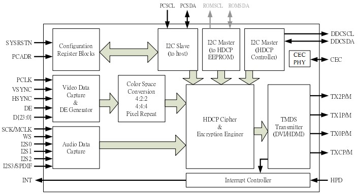 0121_IT66121FN_20131022_001.jpg image