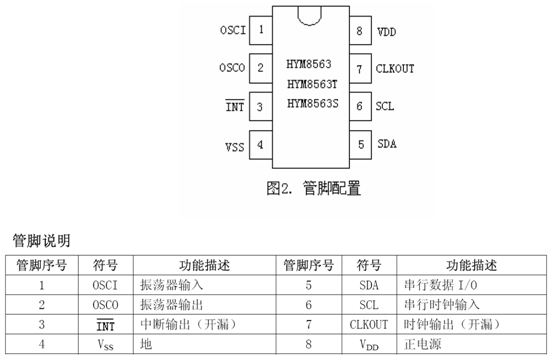 hym8563 管腳圖03.jpg image