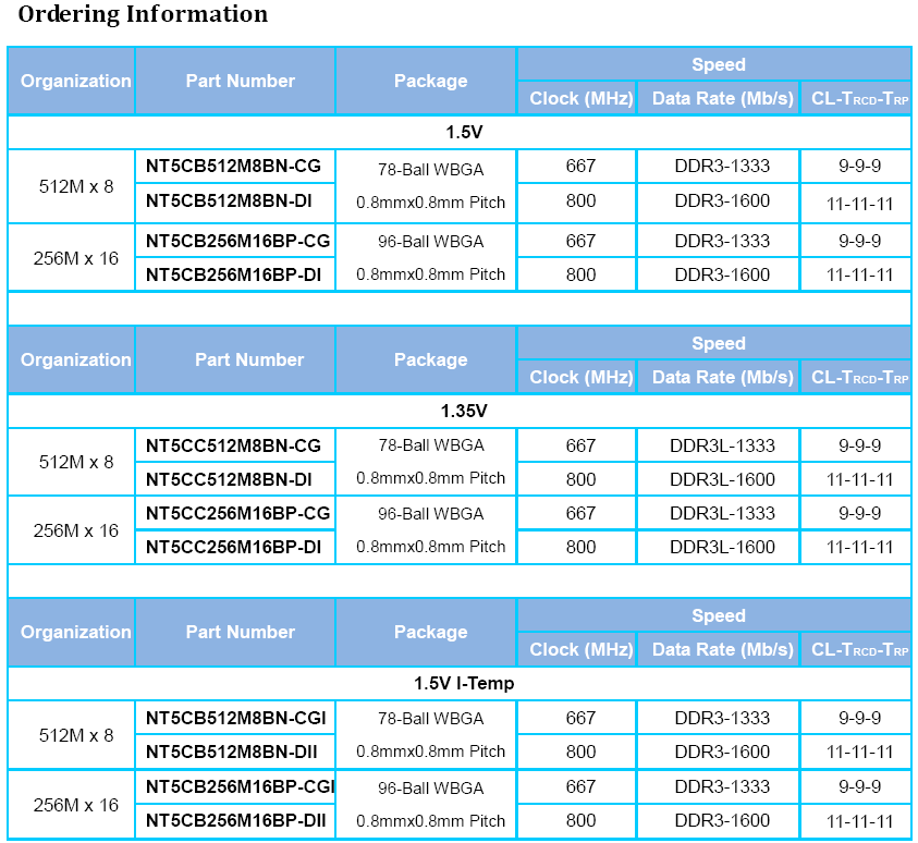 NT5CB256M16BP 01.jpg image