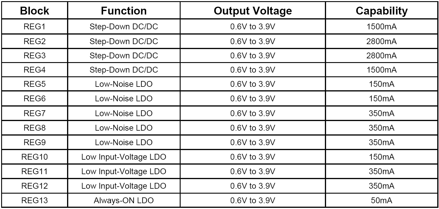 ACT8846QM460-T 01.jpg image