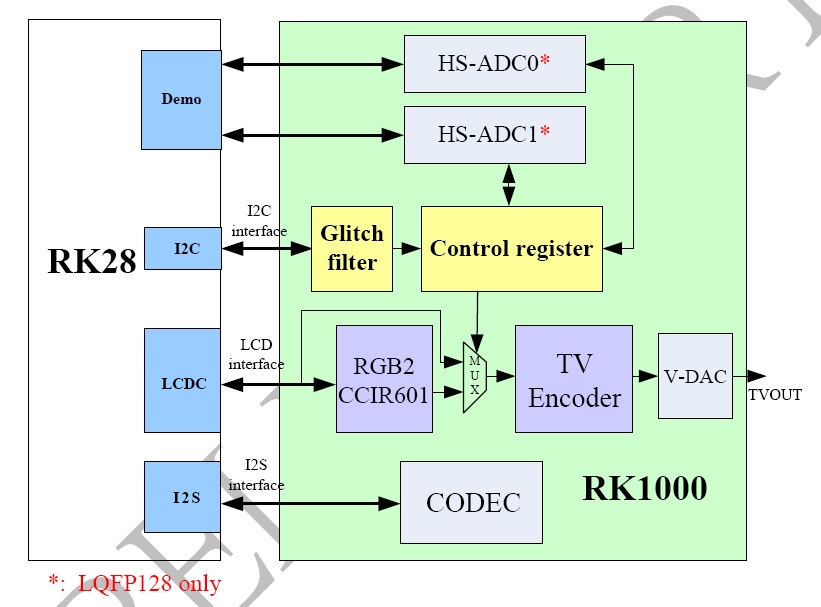 RK1000-S 功能框圖.jpg image