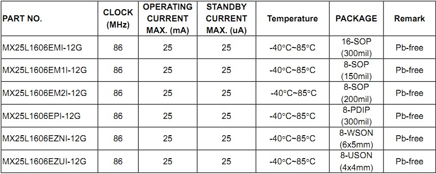 0147_MX25L1606EM2I_20131226_01.jpg image