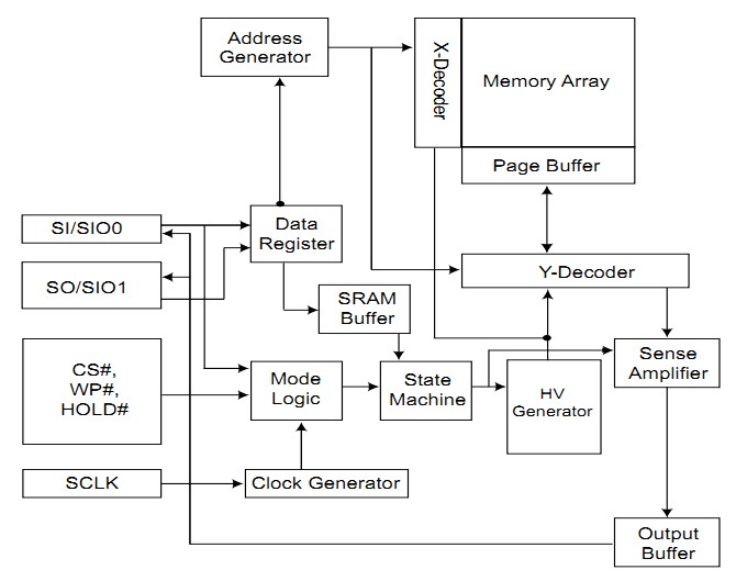 0147_MX25L1606EM2I_20131226_02.jpg image