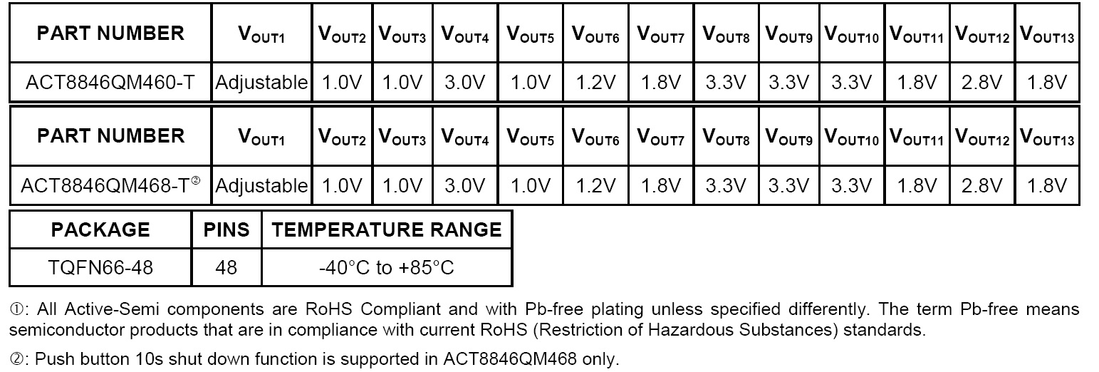 ACT8846QM468-T 01.jpg image