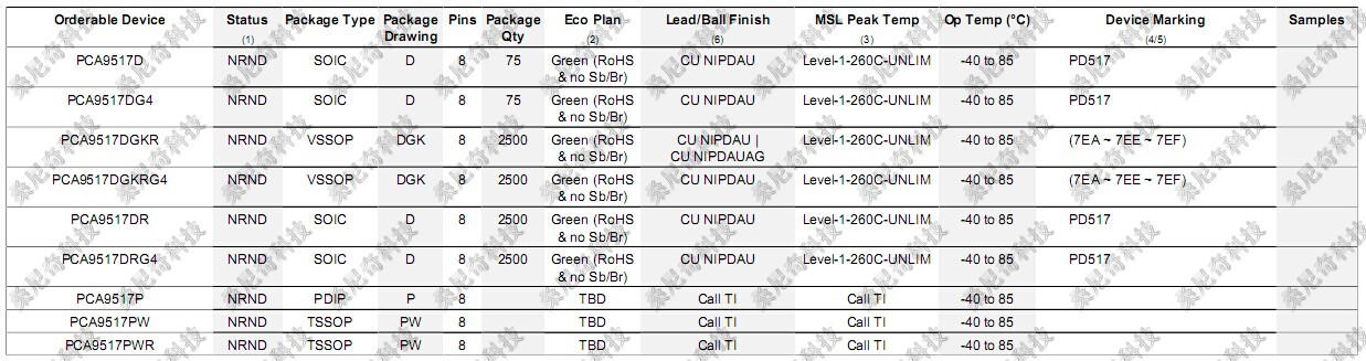 封裝信息圖.jpg image