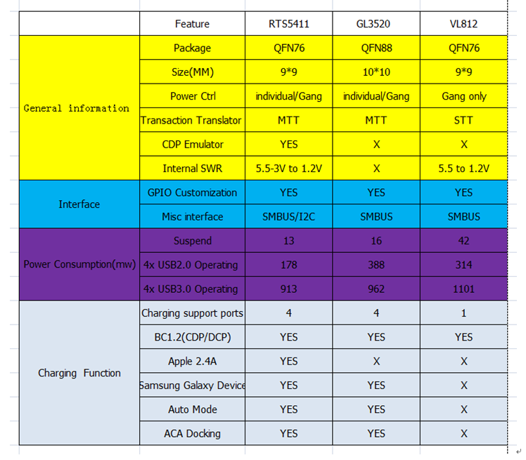 戴衛(wèi)平+NO.002+USB3.1 +1.png image