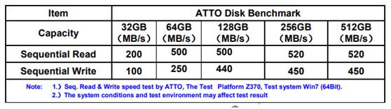戴衛(wèi)平+No.008+江蘇華存SSD MMSW350+04.jpg 戴衛(wèi)平+No.008+江蘇華存SSD MMSW350+04.jpg